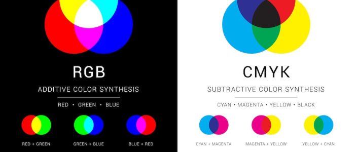 Cetakan CMYK MIRI Berkualiti Tinggi – Warna Penuh & Resolusi Tinggi