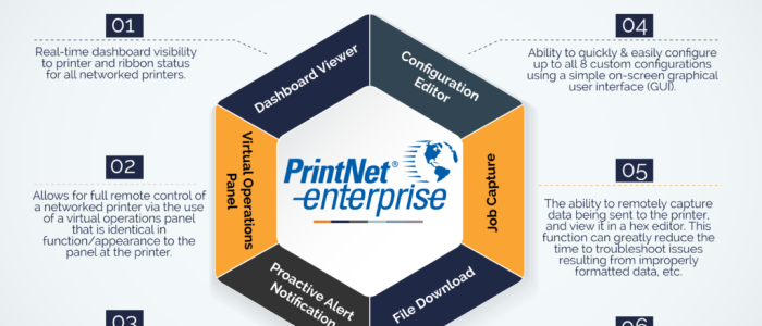 Print It Enterprise – Percetakan Korporat Berkualiti Tinggi & Servis Cepat